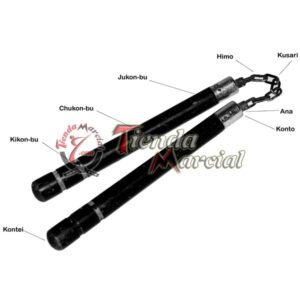 Anatomía o partes del Nunchaku - Kobudo - Entrenamiento de Artes Marciales