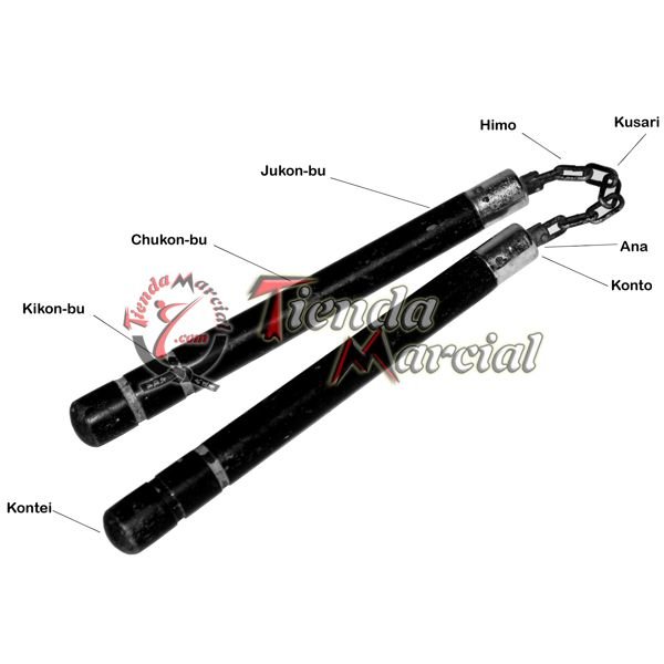 Anatomía o partes del Nunchaku - Kobudo - Entrenamiento de Artes Marciales
